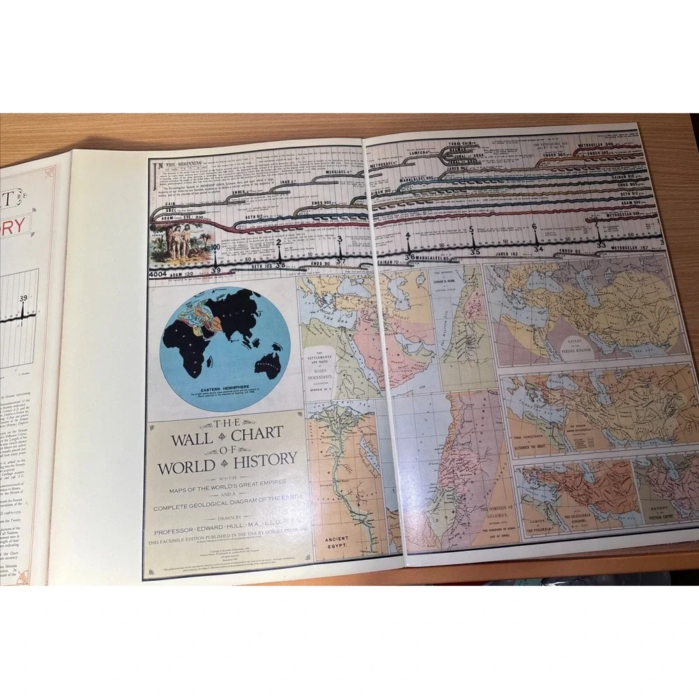 Vintage Wall Chart of World History Book Facsimile Edition Illustrated Timeline